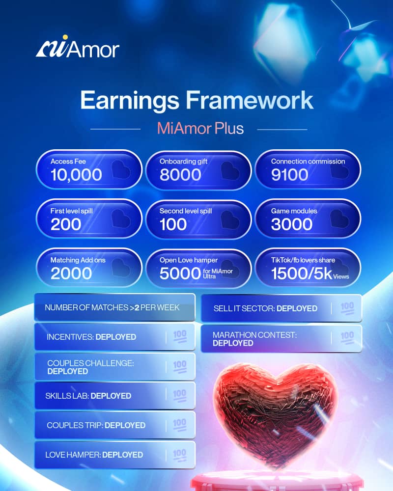 Miamor ultra package